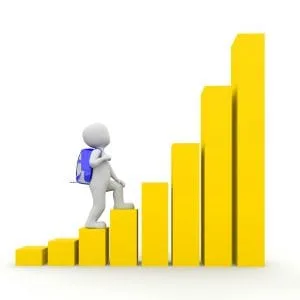 croissance entreprise